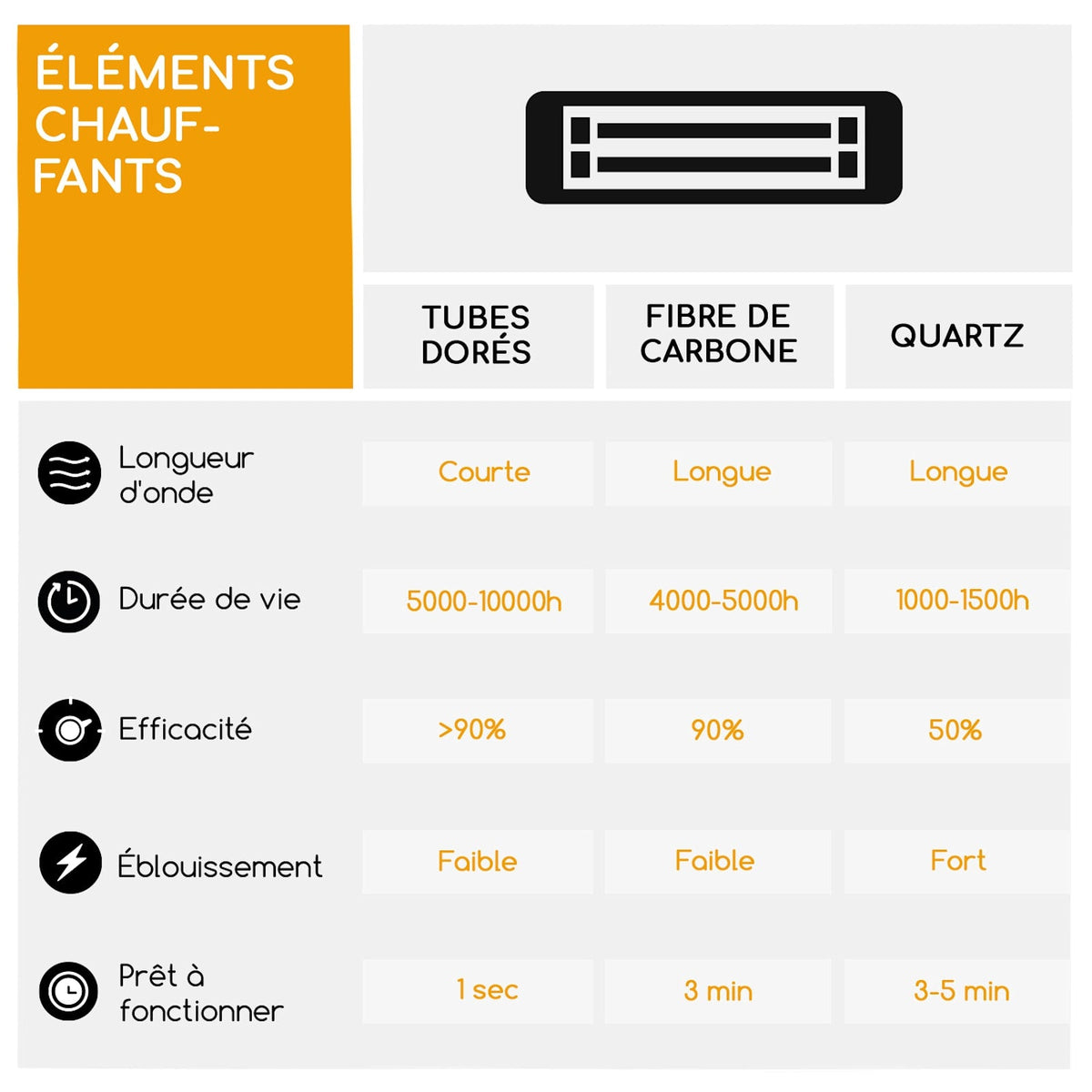 Radiateur Heat Guru Turbo
