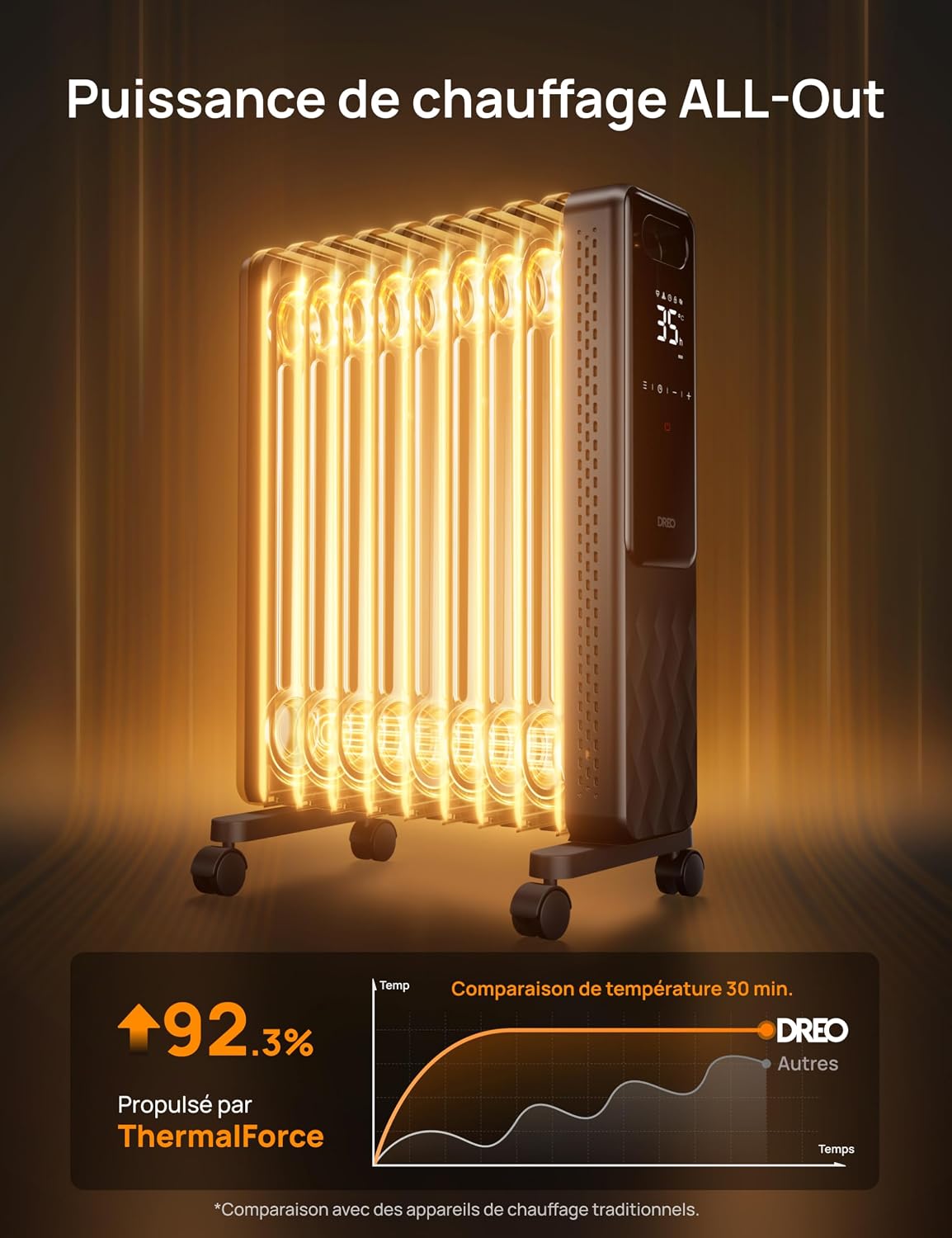 Dreo 310S - Radiateur bain d'huile 2000 W